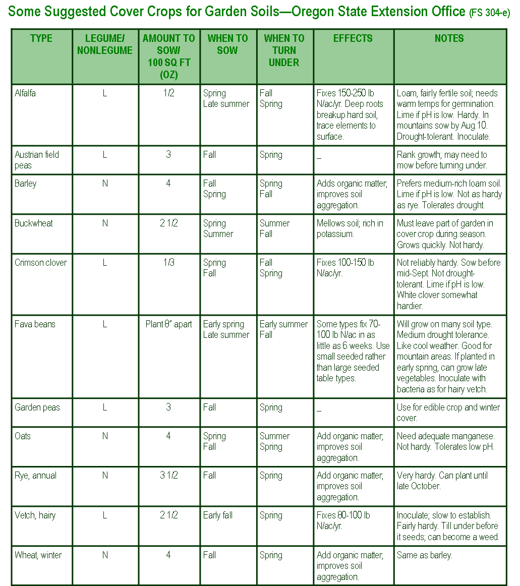 Grass Seed Size Chart