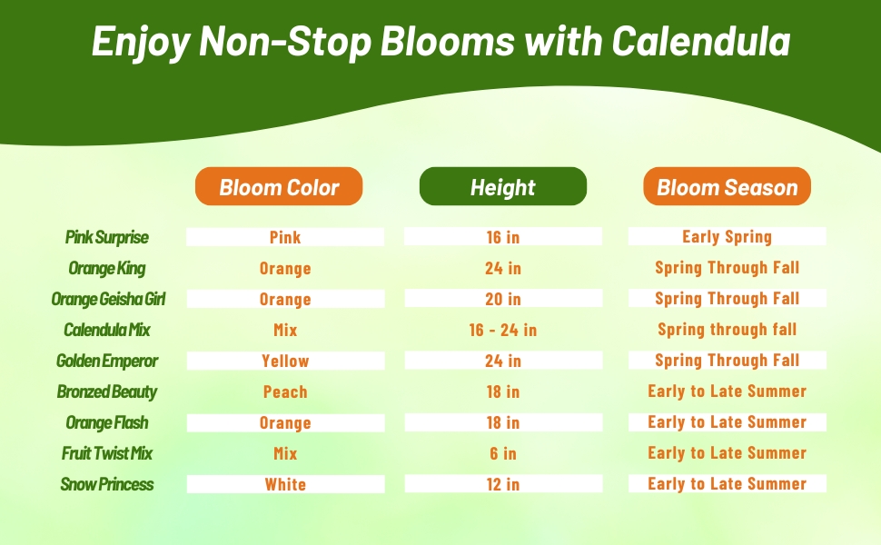 Chart of Calendula Bloom Color, Heights, & Bloom Season