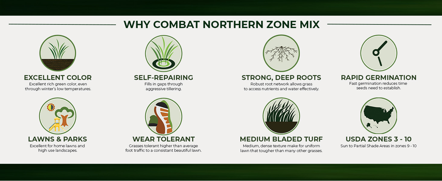 Combat Southern Mixture