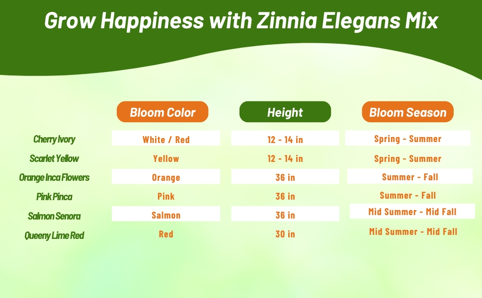 Zinnia Elegans Bloom Season, Color, & Height Chart