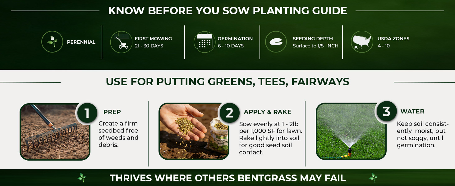 T1 Putting Green Seed Planting Directions