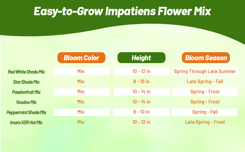 Bloom Color, Height, & Color Chart of Impatiens Flower Seed Mixtures