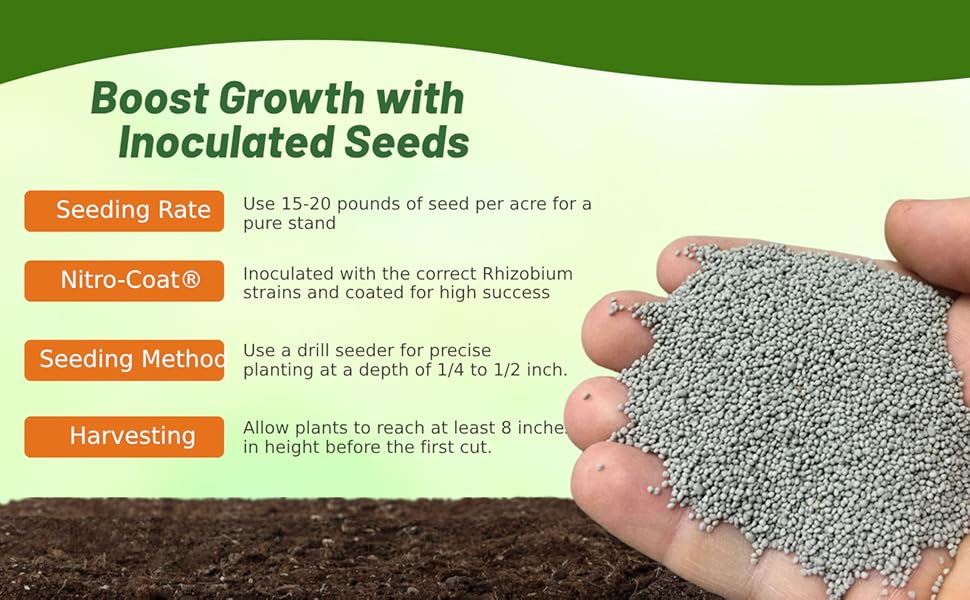 Planting Directions For Alfalfa Coated Legume Seeds Nitrogen Fixator