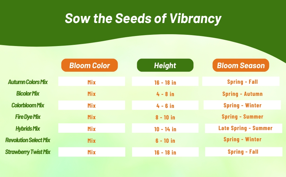 Bloom Color, Height, &amp; Bloom Season Chart For Gerbera Flowers