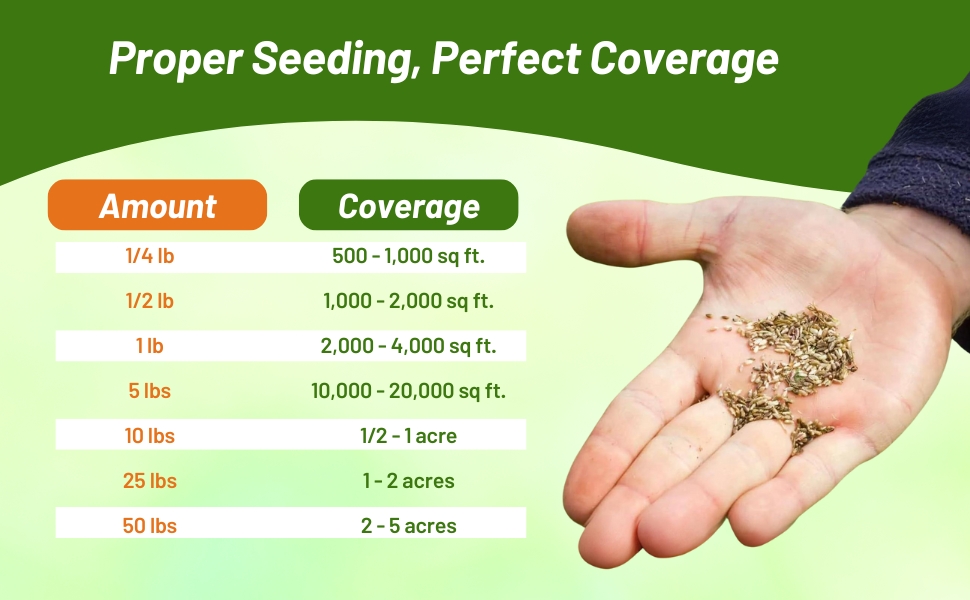 Northwest Wildflower Seed Mixture Seed Coverage Rate