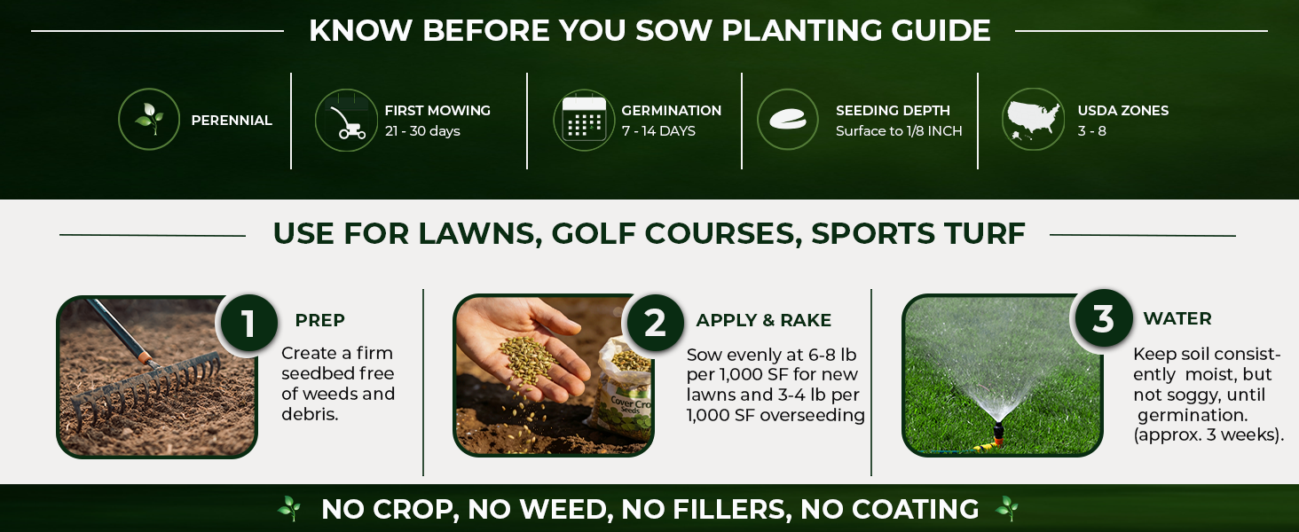 Combat Northern Planting Directions