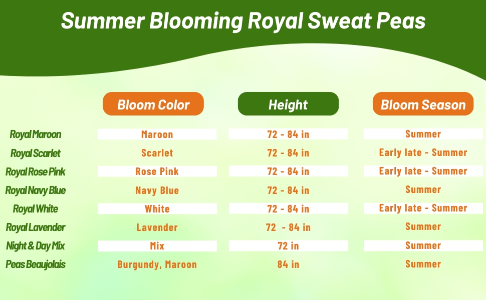 Bloom Season, Color, & Height Chart for Royal Sweet Peas