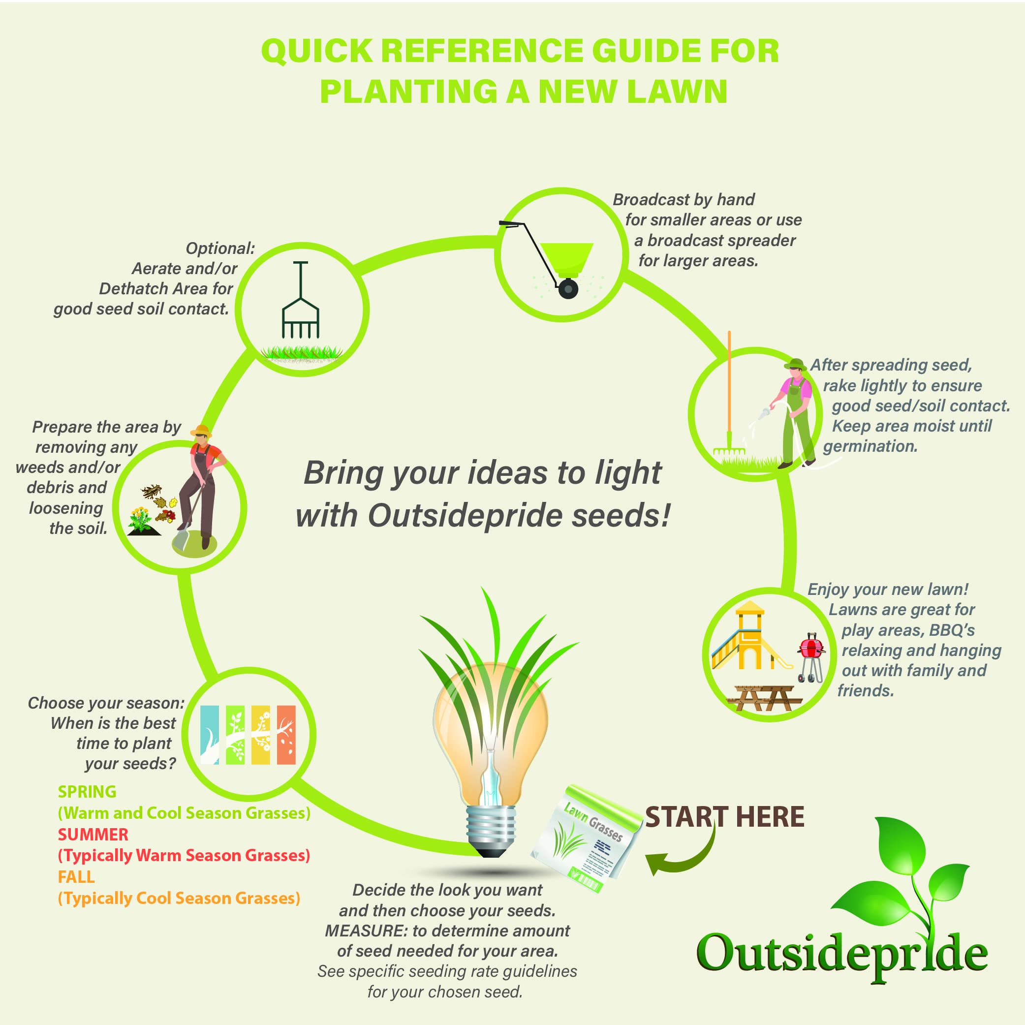 Planting a New Tall Fescue Stand? a Guide to Commercially Available Tall Fescue Varieties