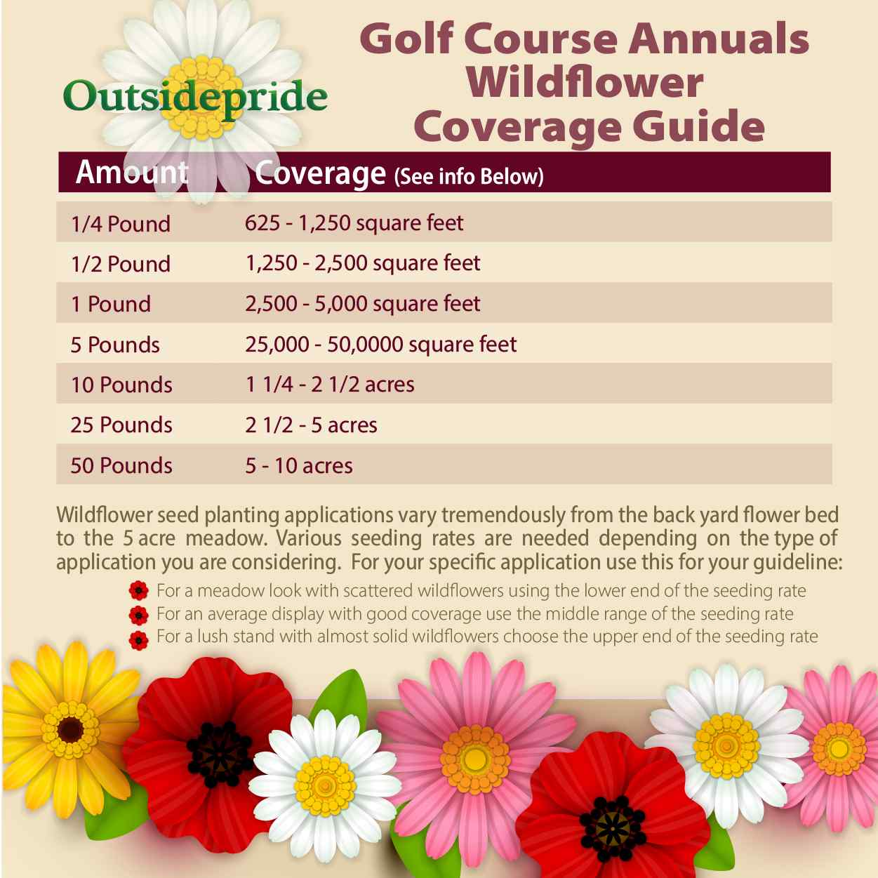 Golf Course Wildflowers Seeding Rates
