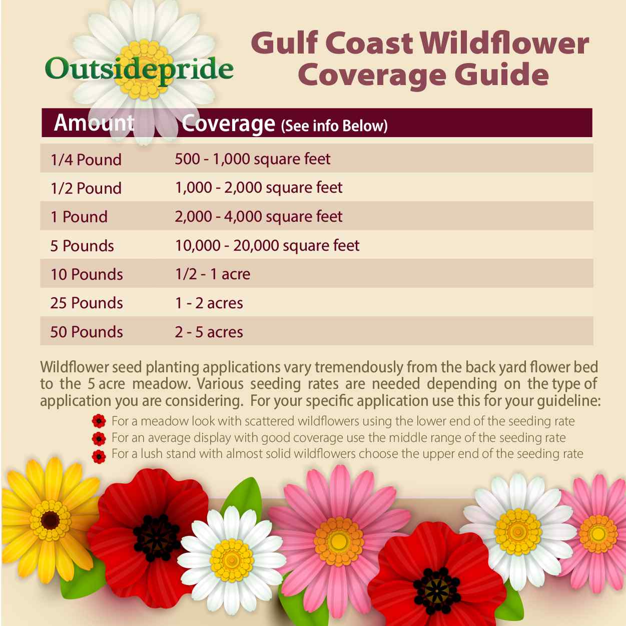 Gulf Coast Wildflowers Seed Rates