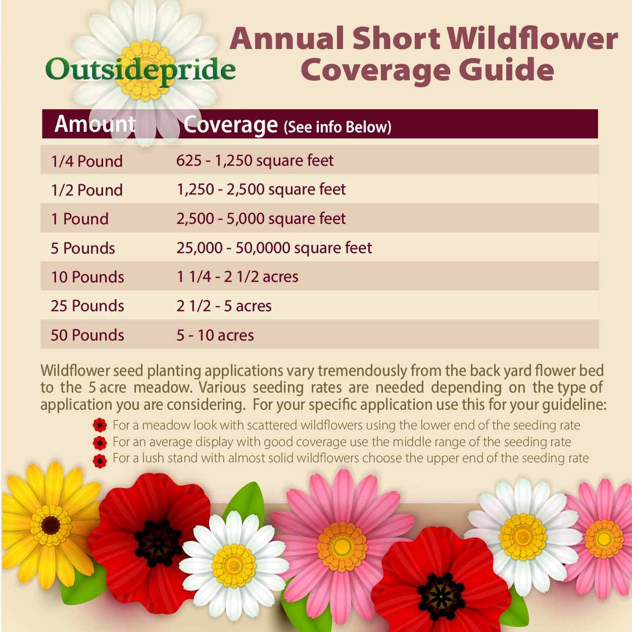 Annual Short Dwarf Wildflowers Seeding Rates