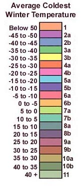 South Carolina Zones